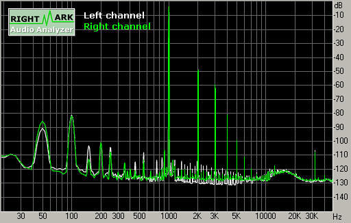 Spectrum graph